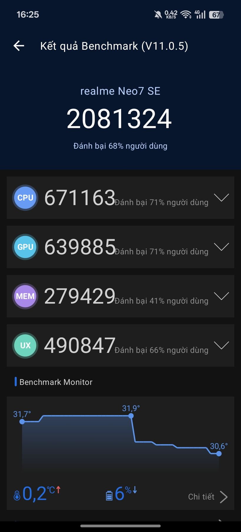Realme Neo 7 SE AnTuTu – 2,081,324