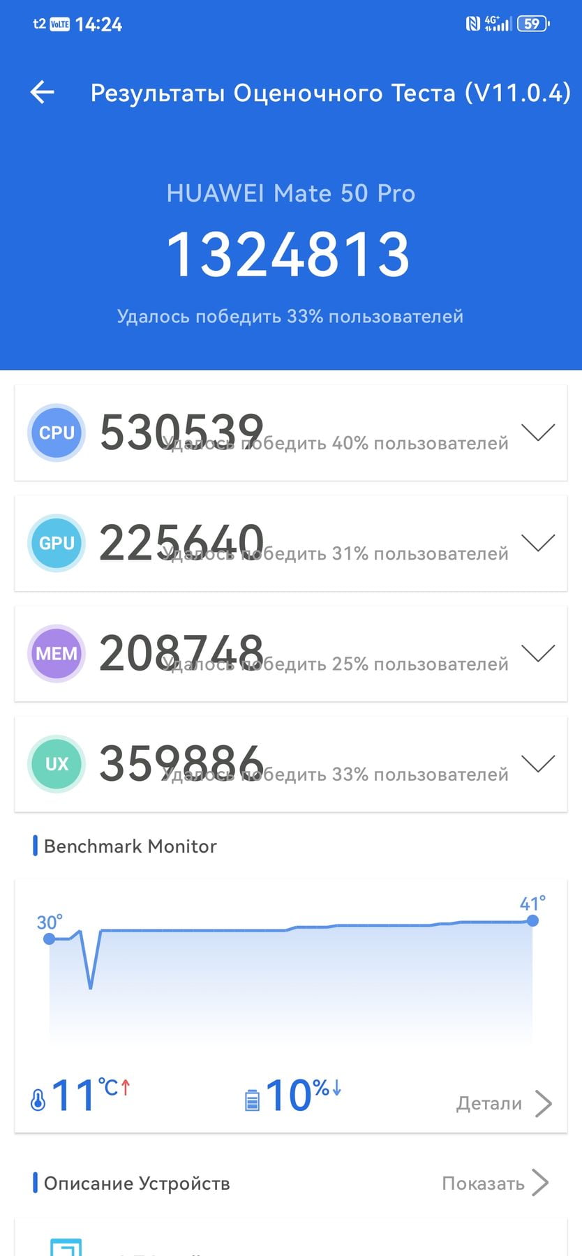 Huawei Mate 50 Pro AnTuTu – 1,324,913