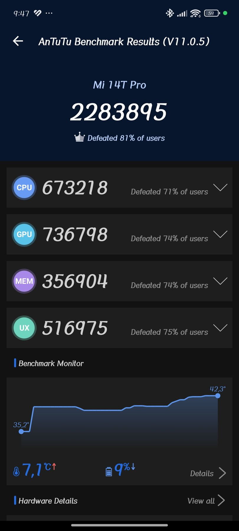 Xiaomi 14T Pro AnTuTu – 2,283,895