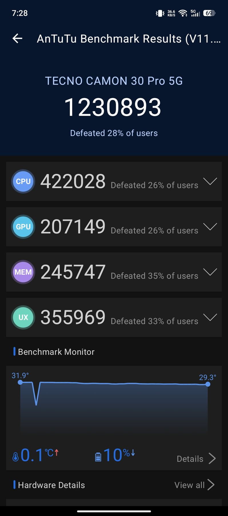 Tecno Camon 30 Pro AnTuTu – 1,230,893