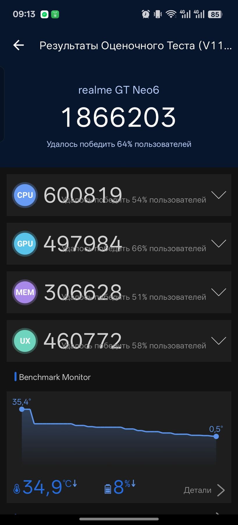 Realme GT Neo 6 AnTuTu – 1,866,203