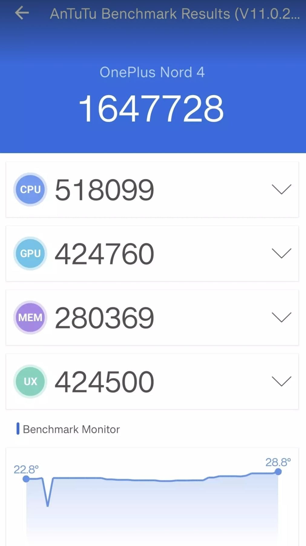 OnePlus Nord 4 AnTuTu – 1,647,728