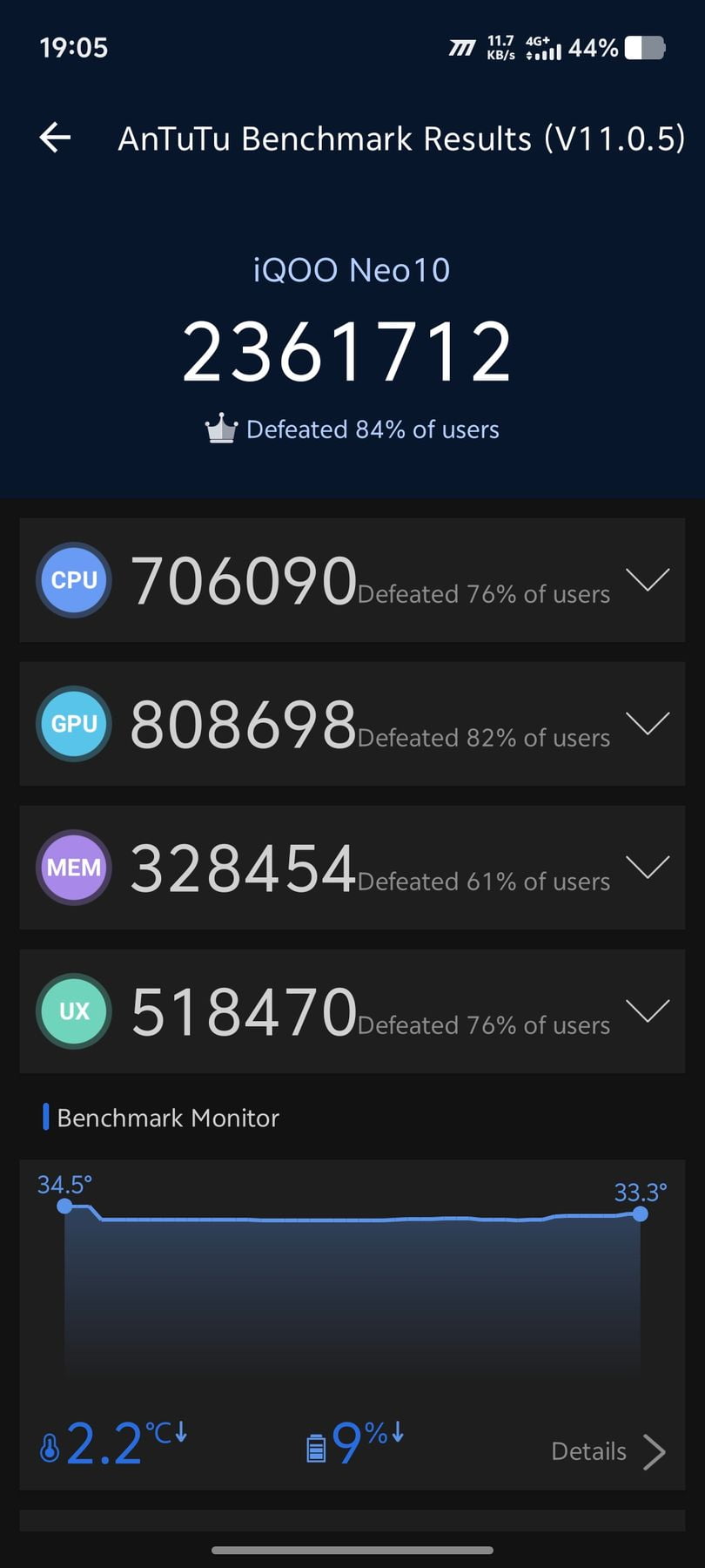 Vivo IQOO Neo 10 (China) AnTuTu – 2,361,712