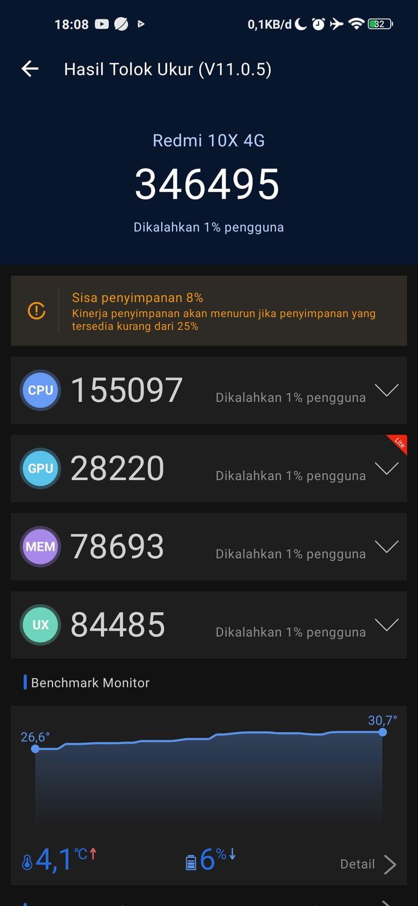 Xiaomi Redmi Note 9 AnTuTu – 346,495