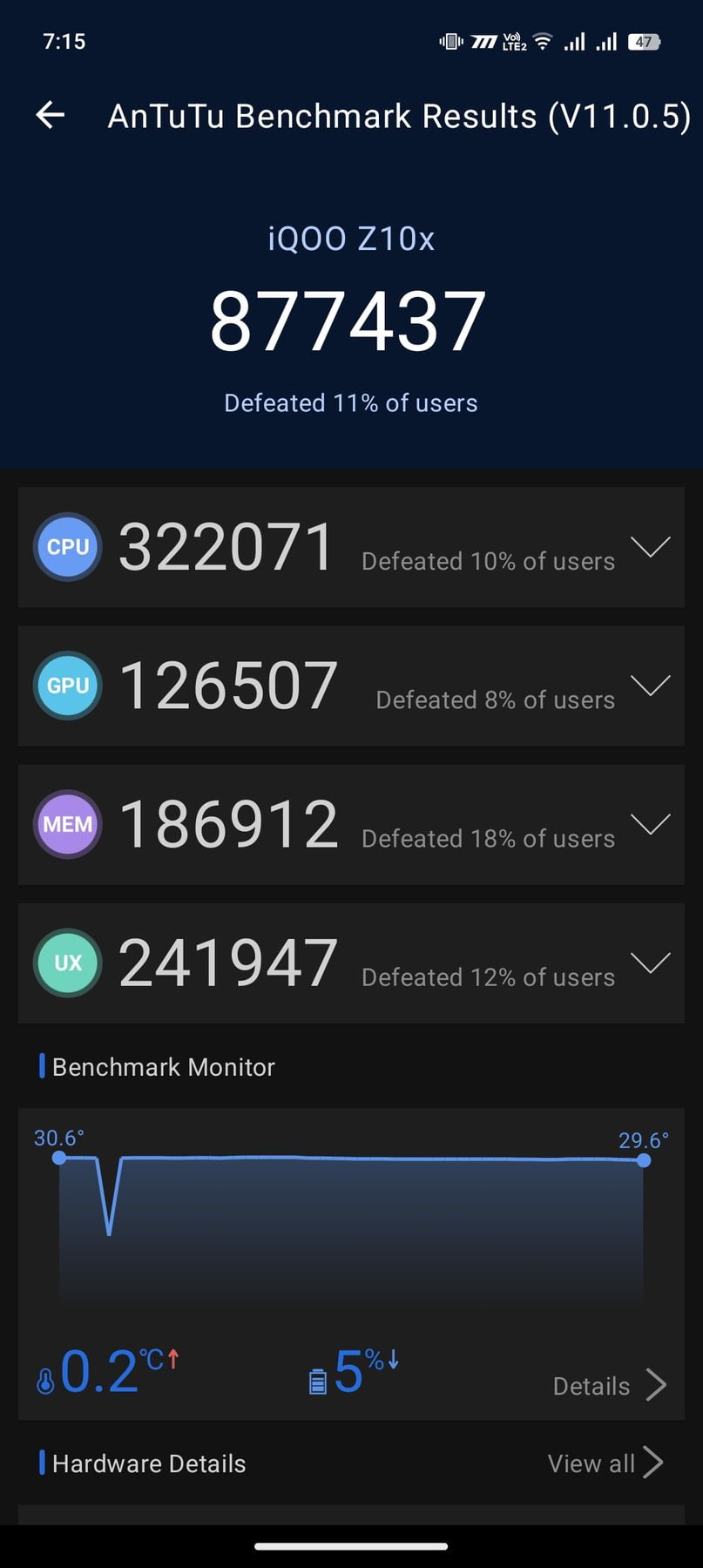 Vivo iQOO Z10x AnTuTu – 877,437
