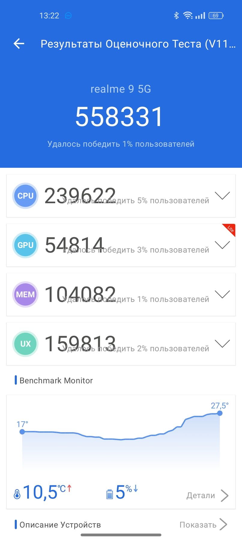 Realme 9 5G AnTuTu – 558,331