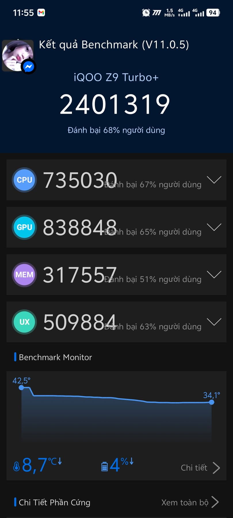 Vivo iQOO Z9 Turbo Plus AnTuTu – 2,401,319