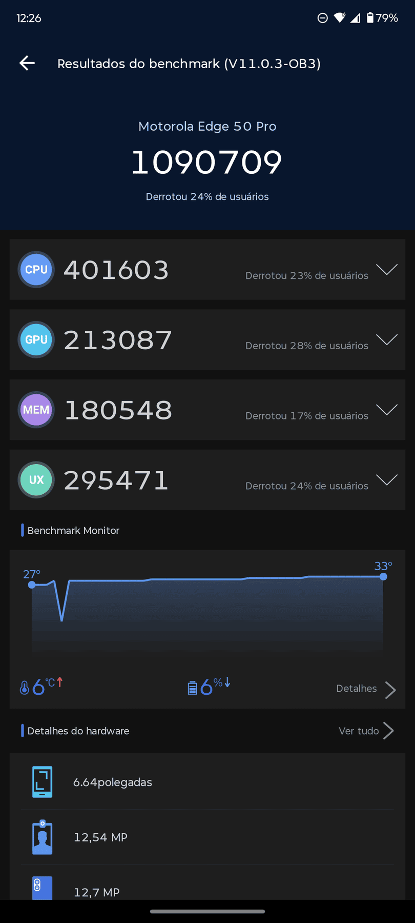Motorola Edge 50 Pro AnTuTu – 1,090,709