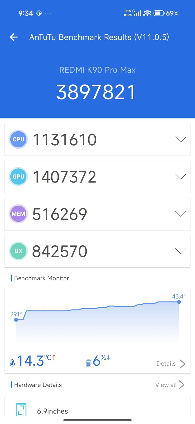 Xiaomi Redmi K90 Pro Max AnTuTu – 3,897,821