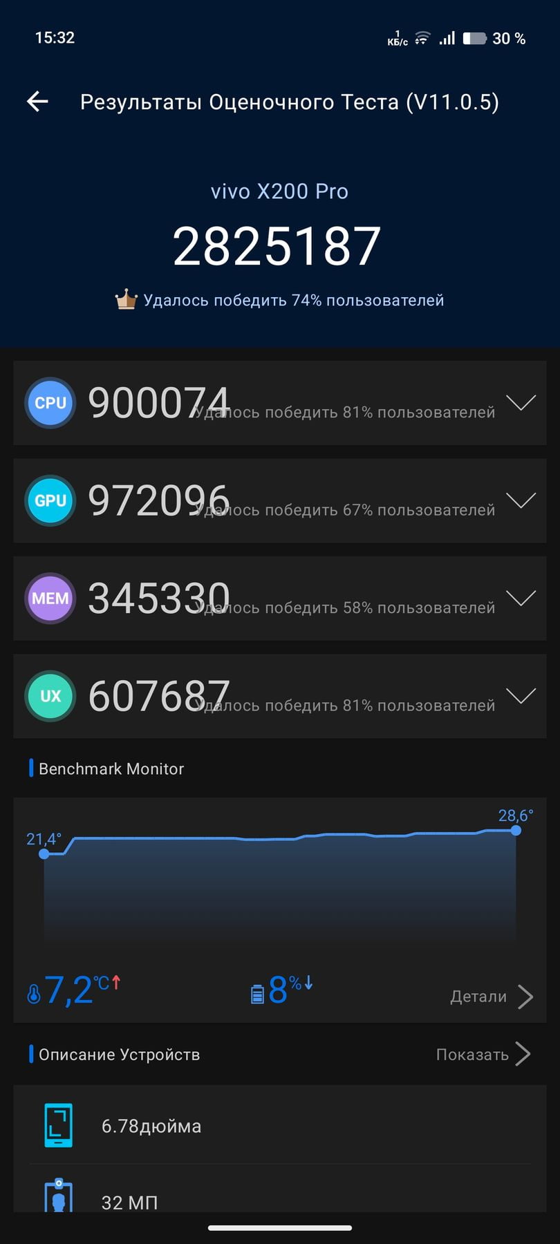 Vivo X200 Pro AnTuTu – 2,825,187