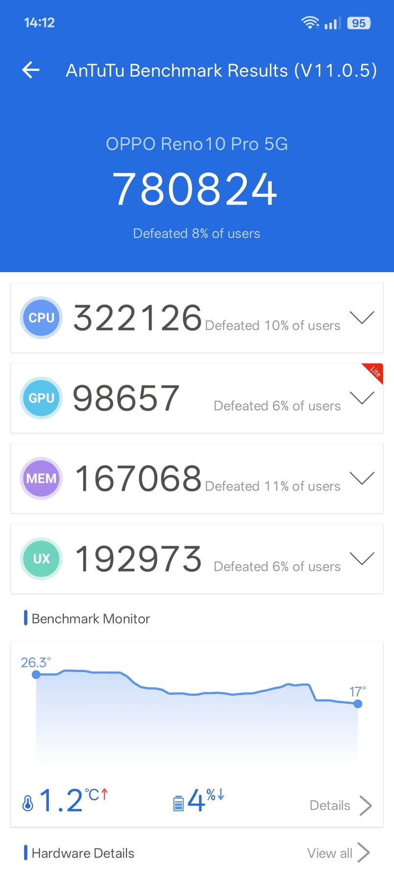 Oppo Reno 10 Pro 5G AnTuTu – 780,824