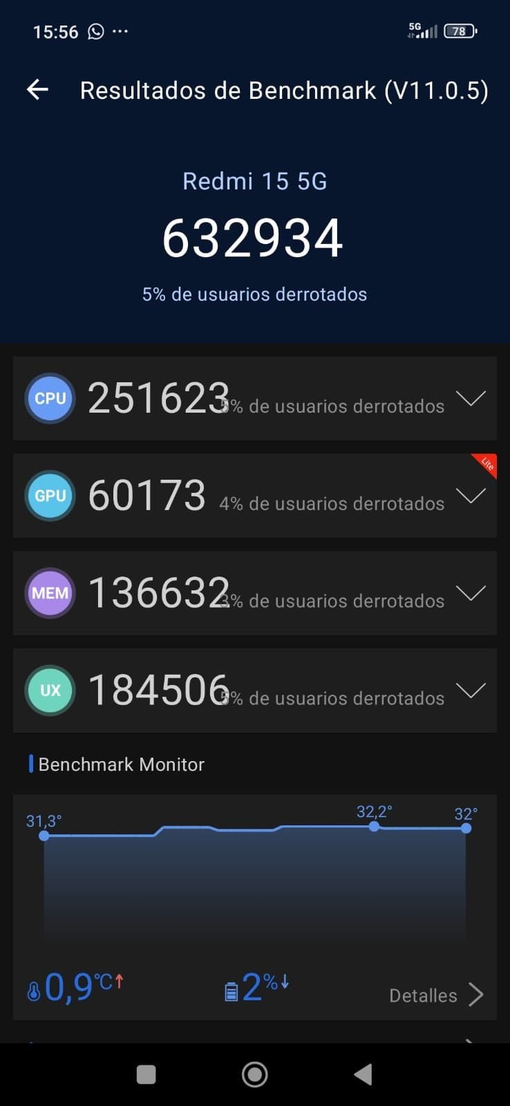 Xiaomi Redmi 15 5G AnTuTu – 632,934