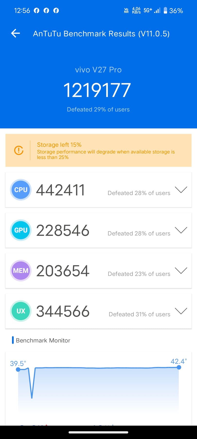 Vivo V27 Pro AnTuTu – 1,219,177