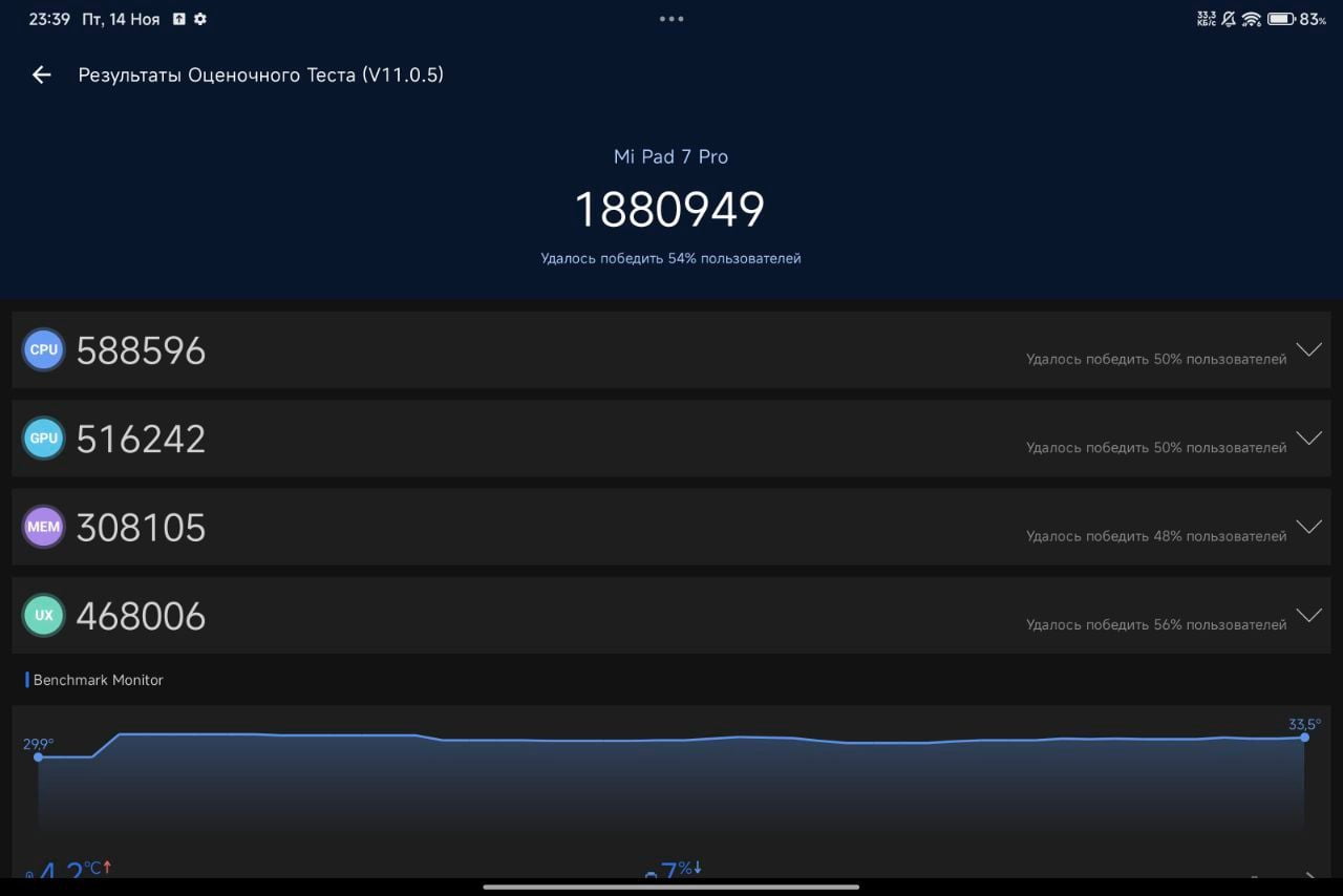 Xiaomi Pad 7 Pro AnTuTu – 1,880,949