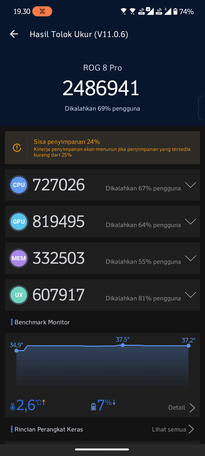 Asus ROG Phone 9 FE AnTuTu – 2,486,941