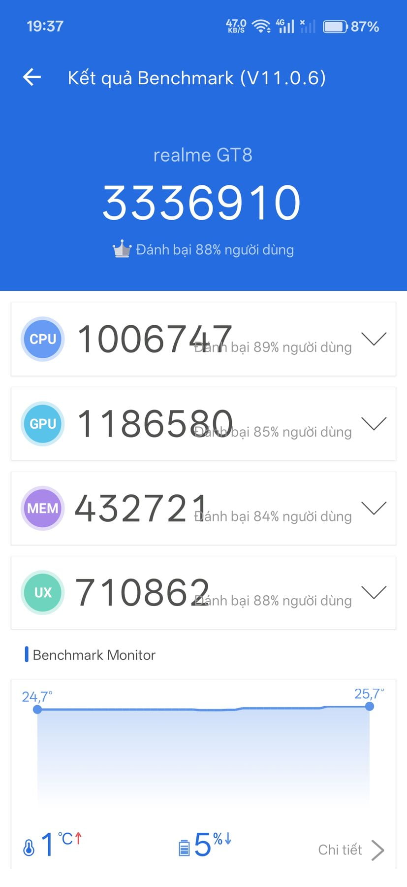 Realme GT 8 (China) AnTuTu – 3,336,910