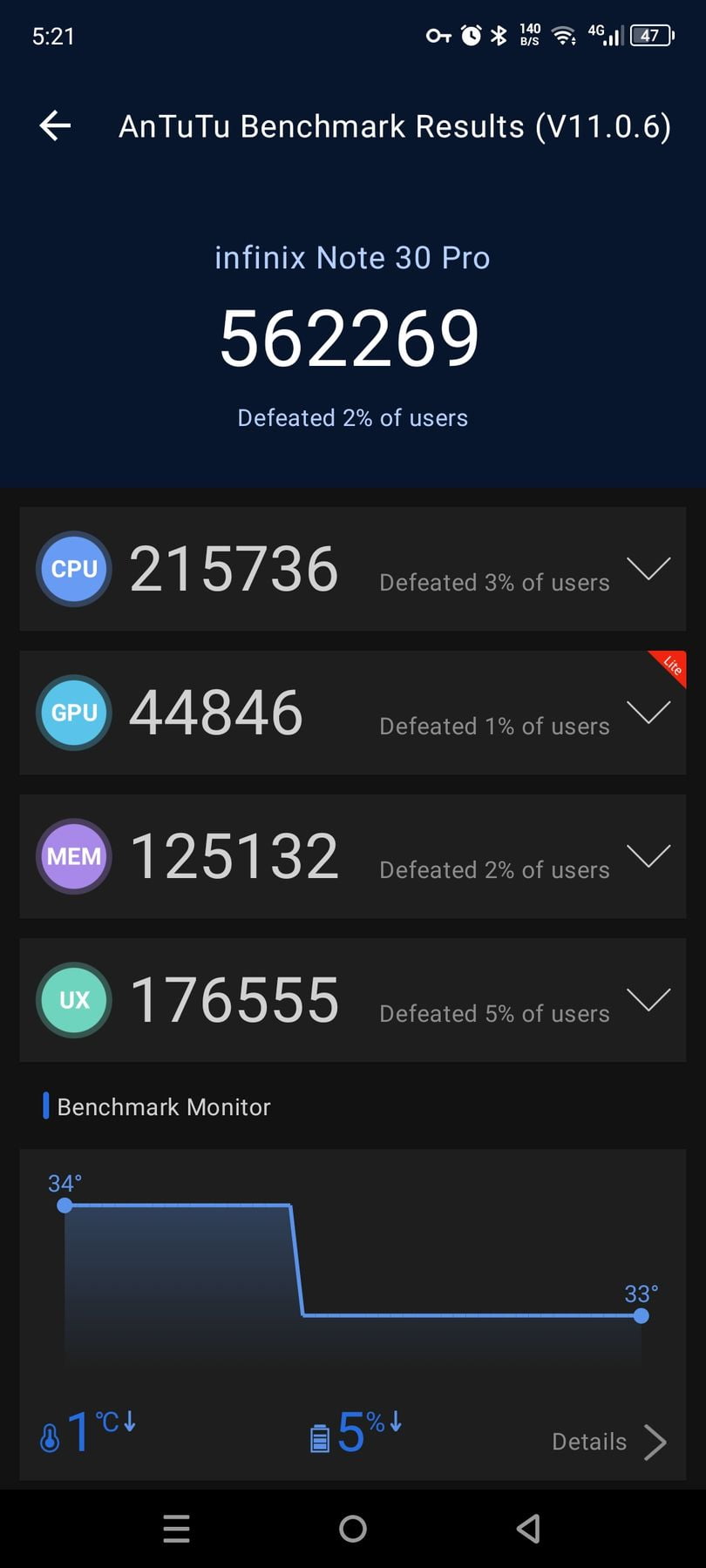 Infinix Note 30 Pro AnTuTu – 562,269