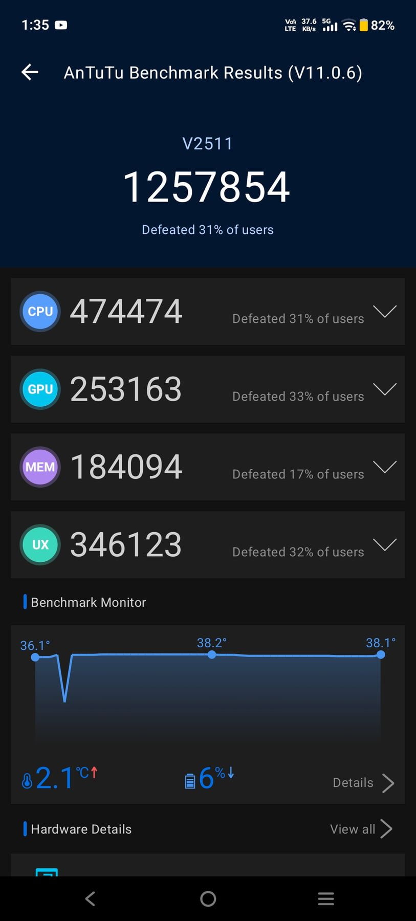 Vivo V60 AnTuTu – 1,257,854