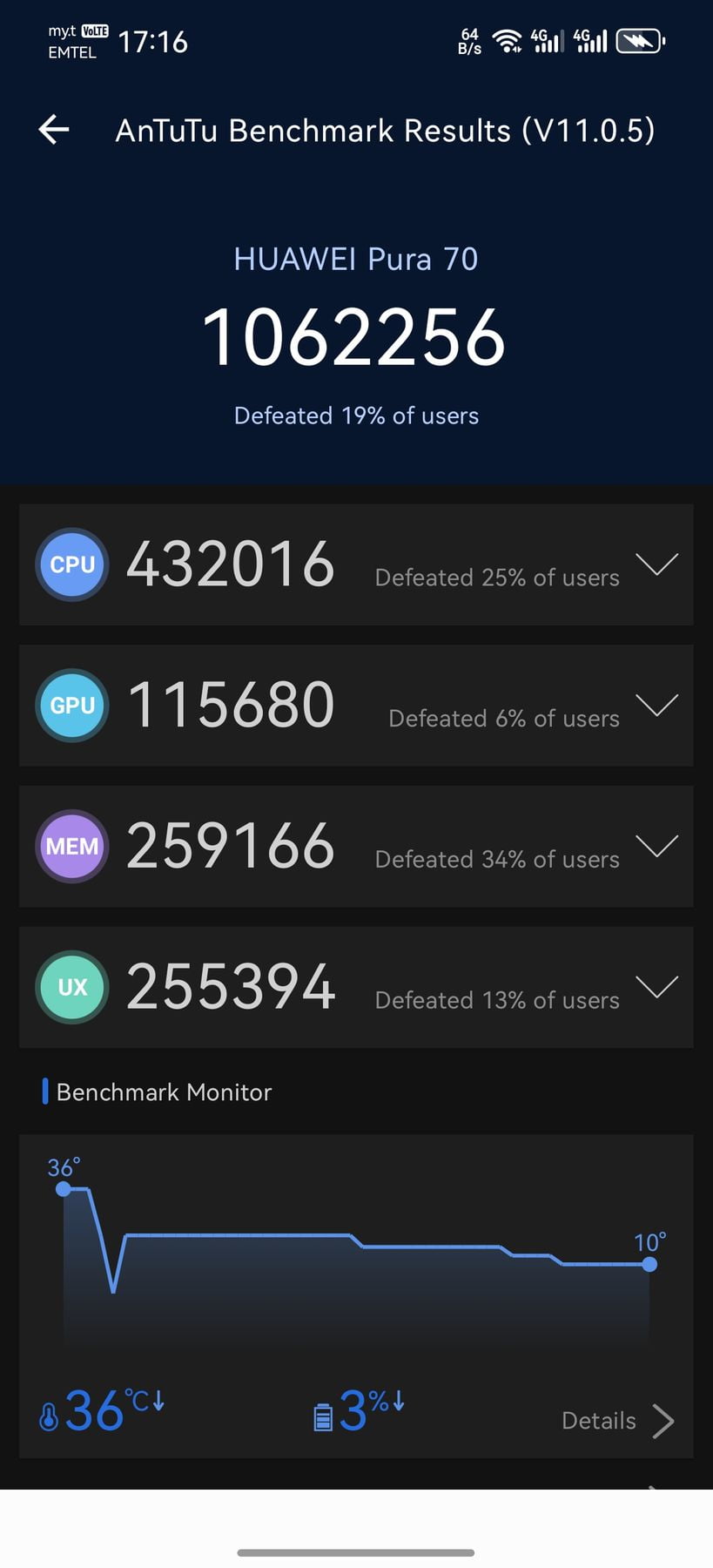 Huawei Pura 70 AnTuTu – 1,062,256
