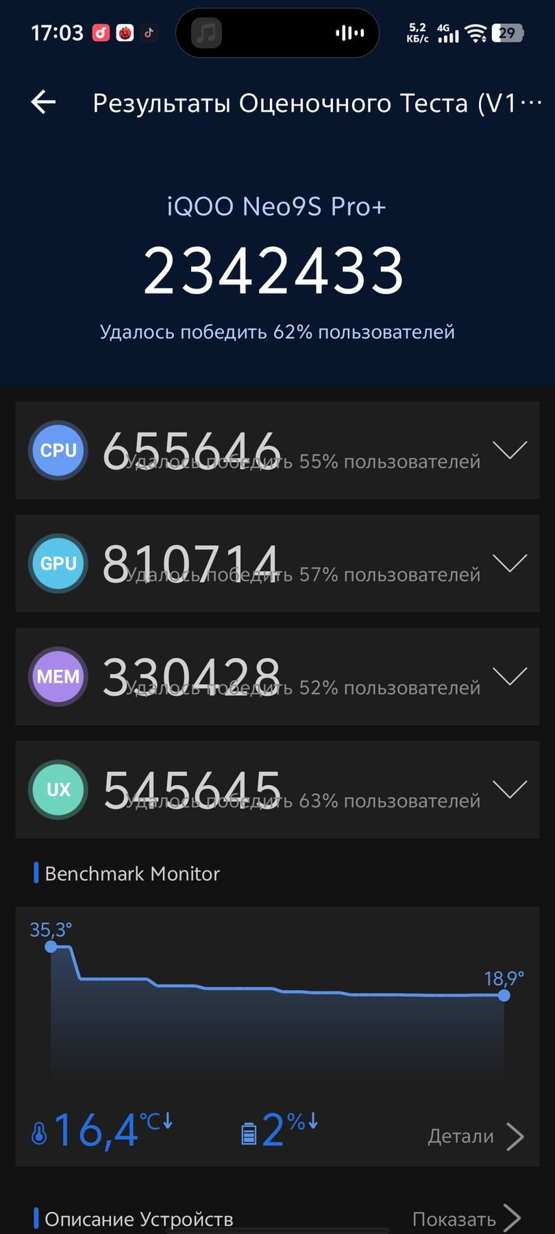 Vivo iQOO Neo 9S Pro Plus AnTuTu – 2,342,433