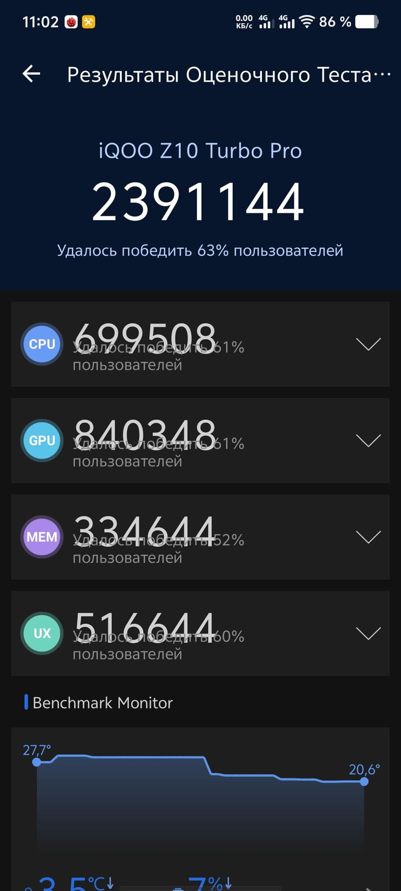 Vivo iQOO Z10 Turbo Pro AnTuTu – 2,391,144