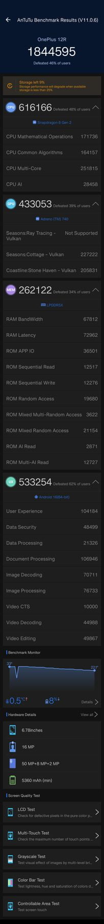 OnePlus 12R AnTuTu – 1,844,595