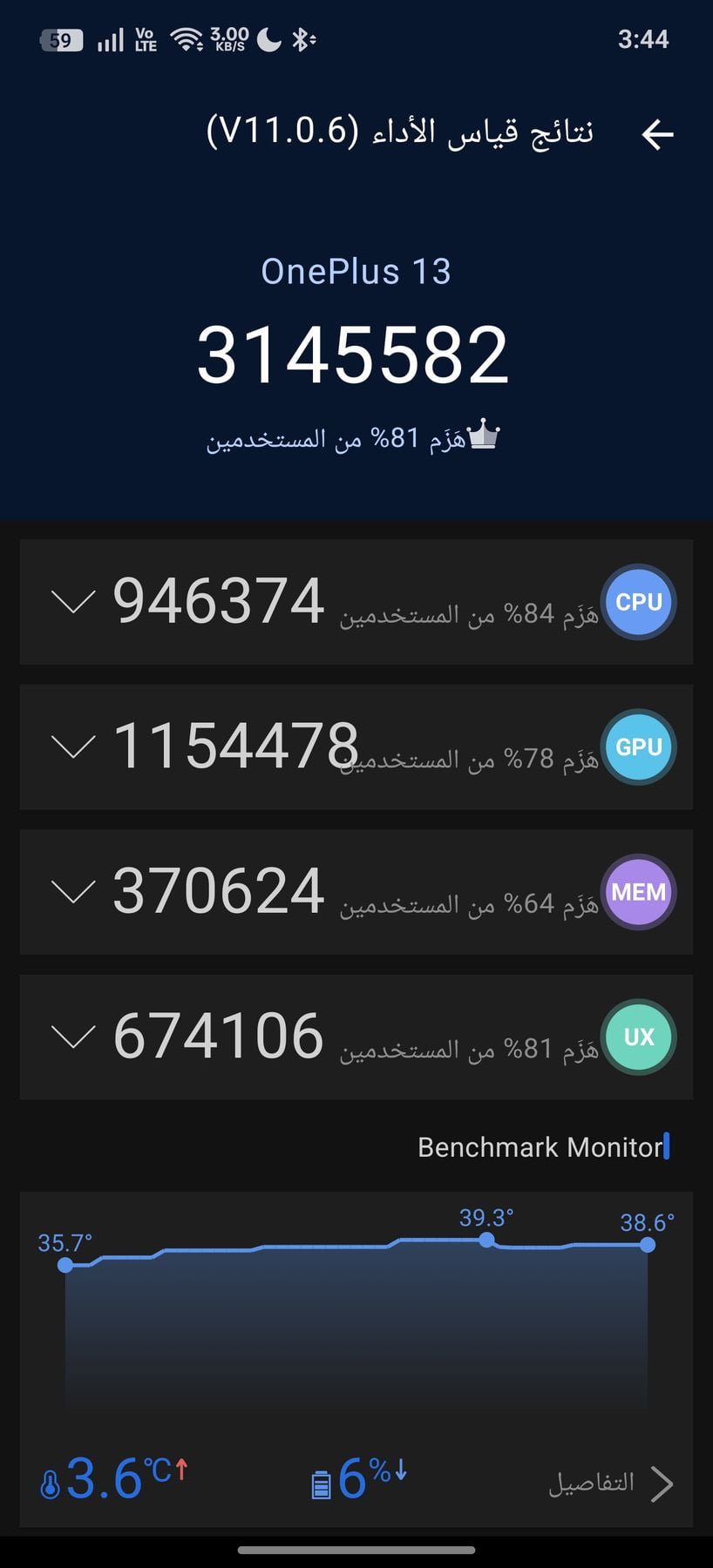 OnePlus 13 AnTuTu – 3,145,582