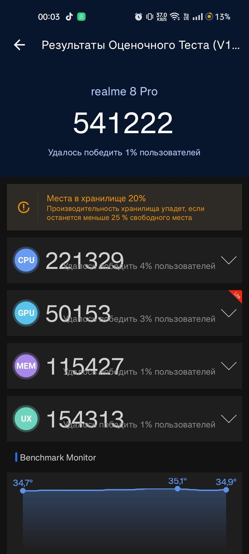 Realme 8 Pro AnTuTu – 541,222