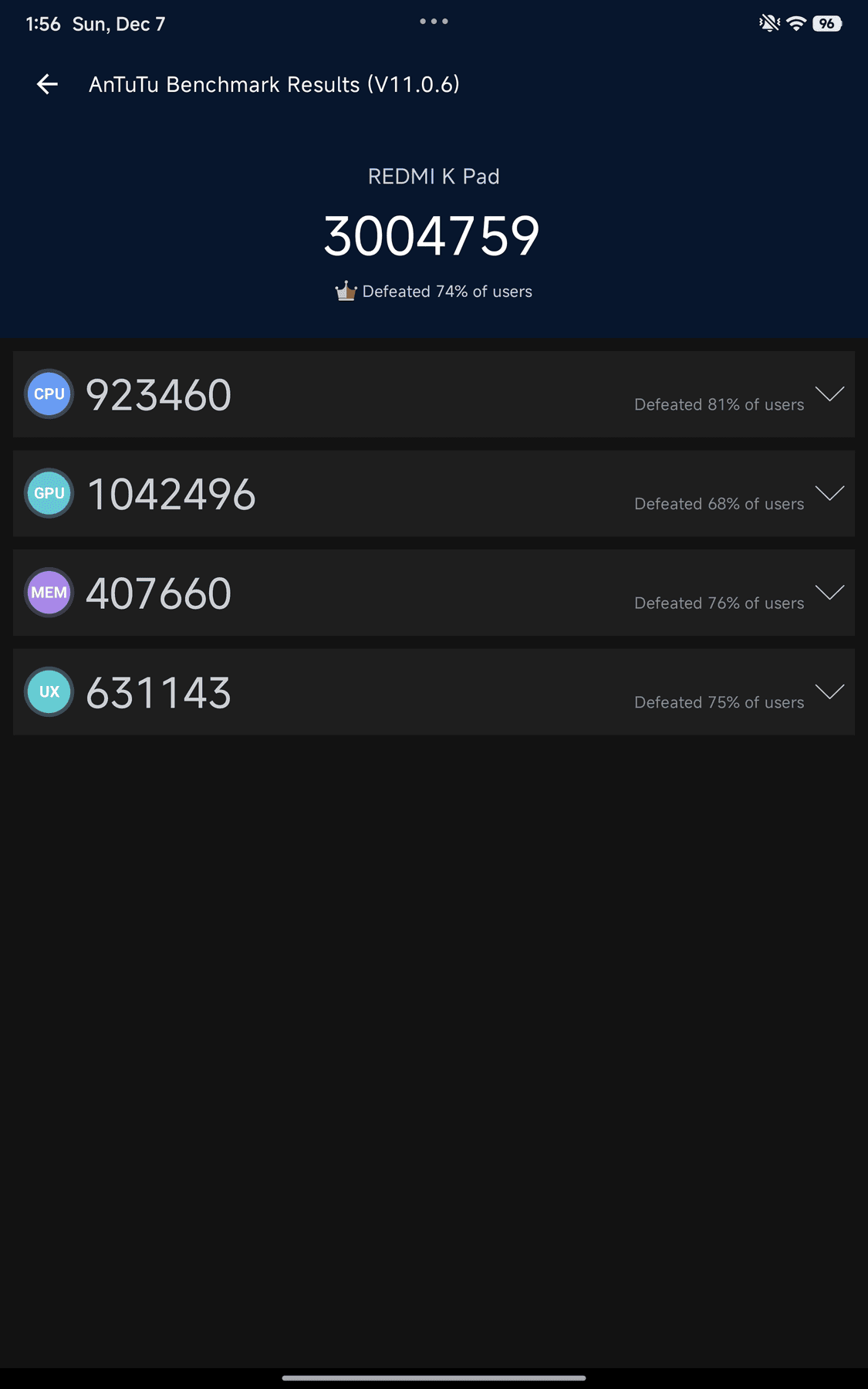 Xiaomi Redmi K Pad AnTuTu – 3,004,759