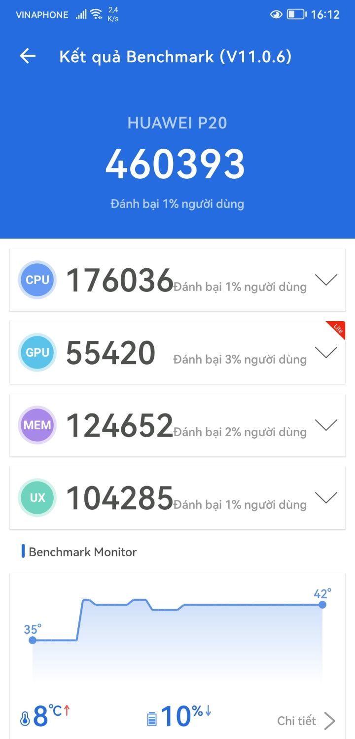 Huawei P20 Pro AnTuTu – 460,393