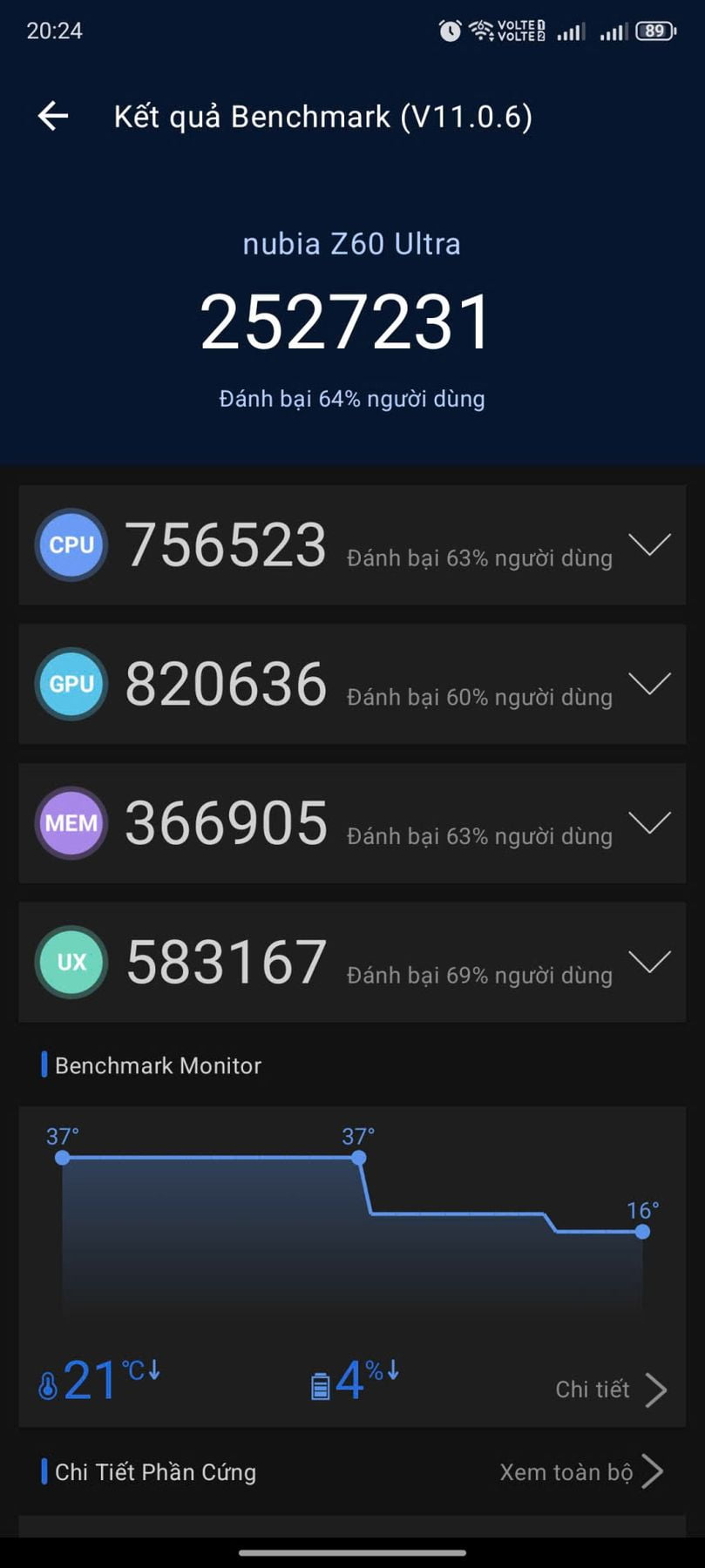 ZTE Nubia Z60 Ultra AnTuTu – 2,527,231