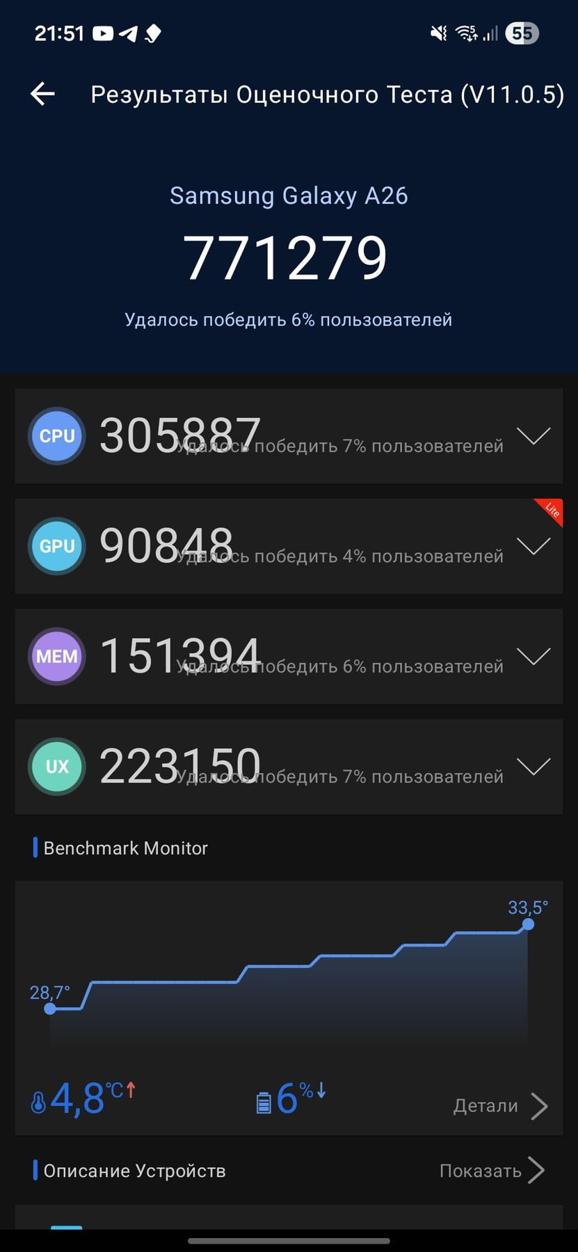 Samsung Galaxy A26 5G AnTuTu – 771,279