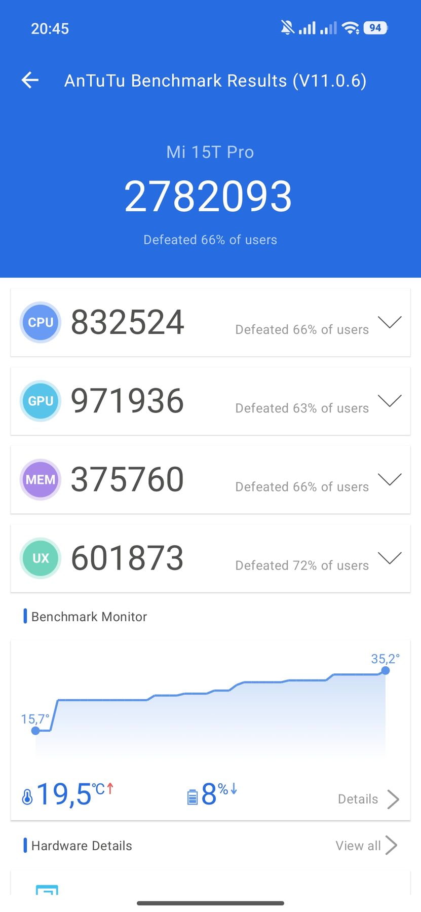 Xiaomi 15T Pro AnTuTu – 2,782,093