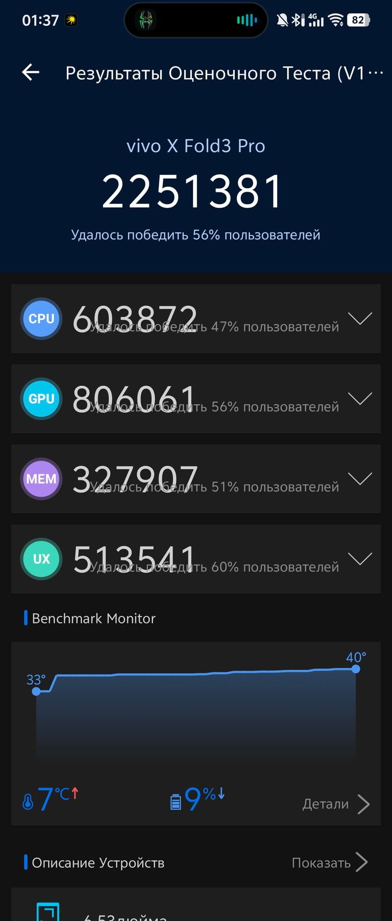 Vivo X Fold3 Pro AnTuTu – 2,251,381