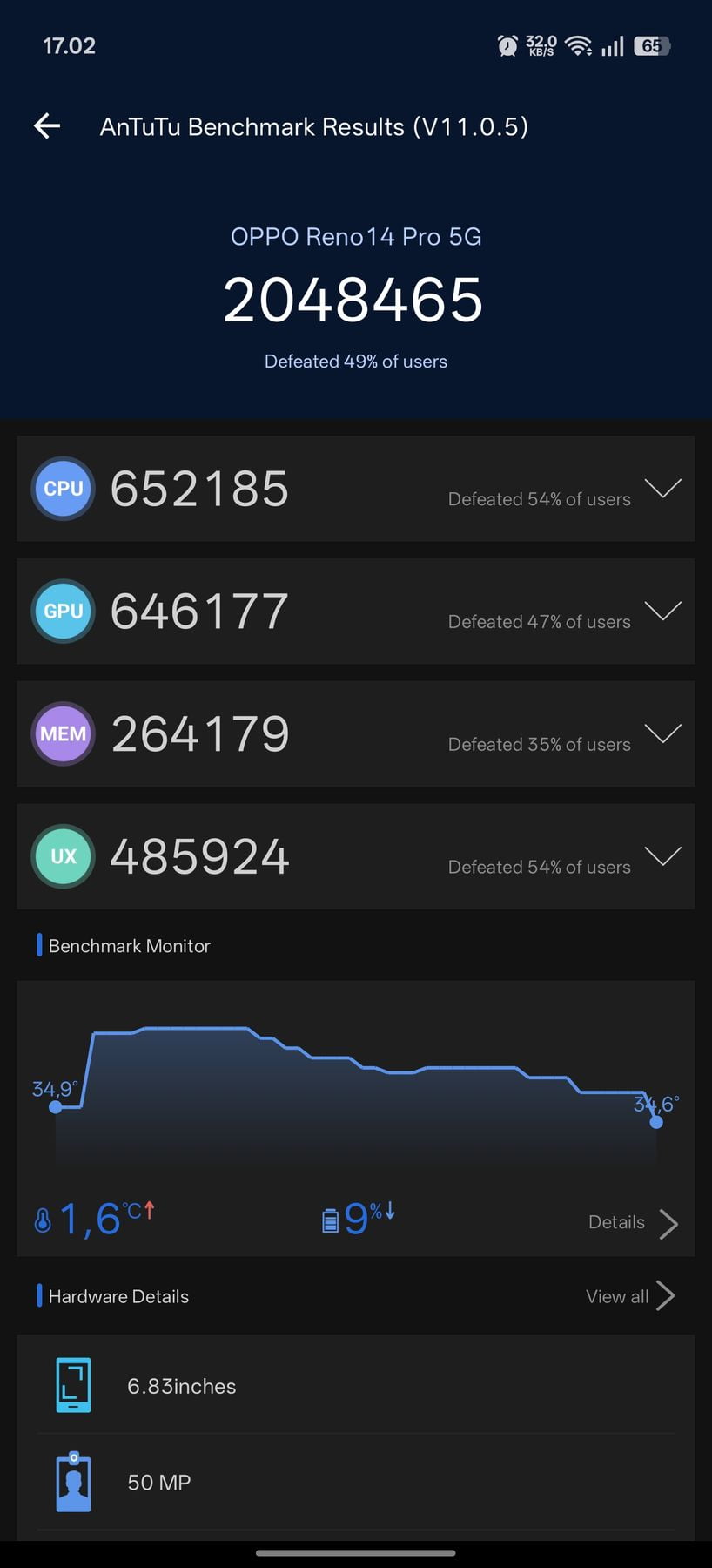 Oppo Reno 14 Pro AnTuTu – 2,048,465