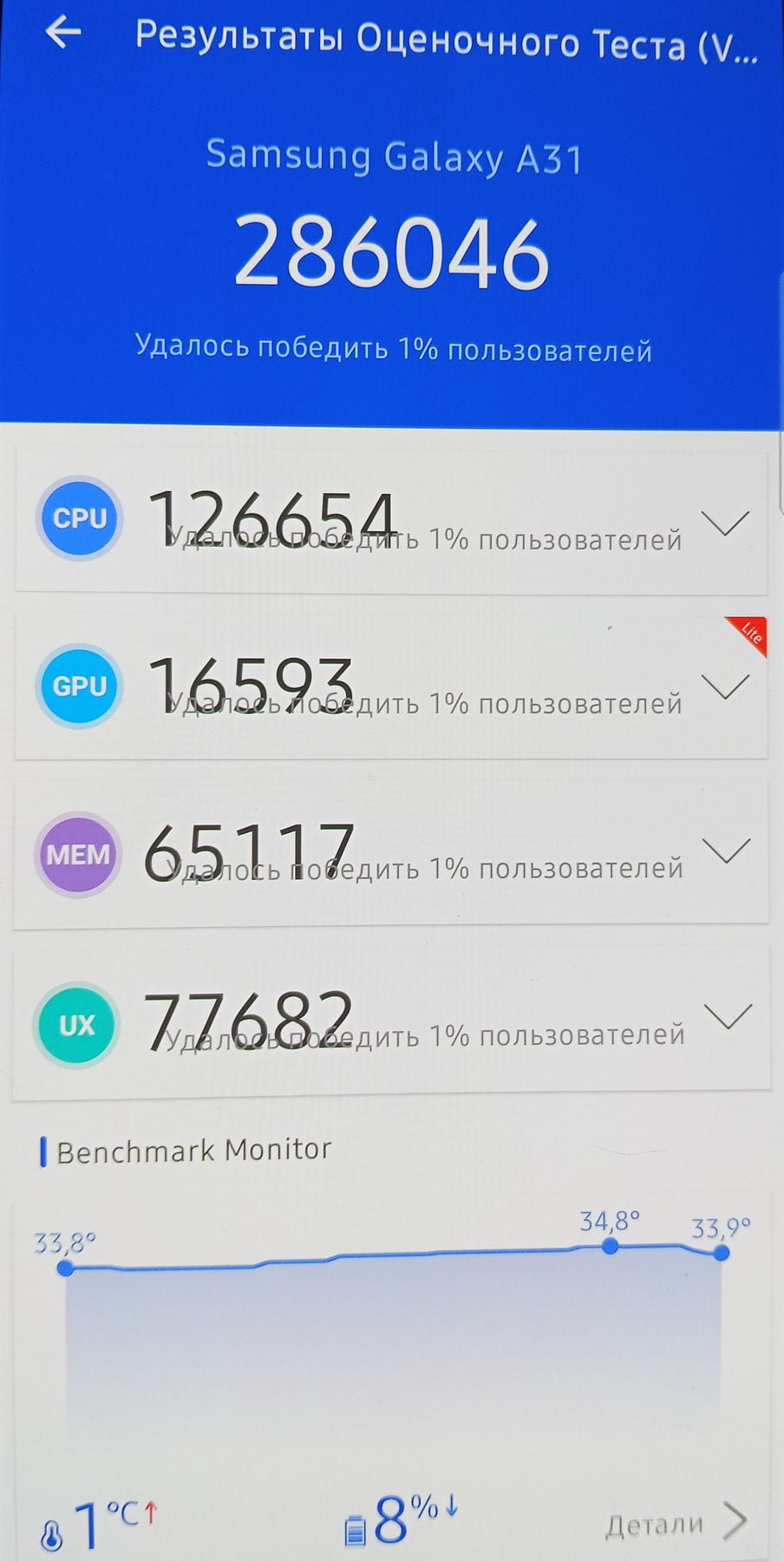 Samsung Galaxy A31 AnTuTu – 286,046