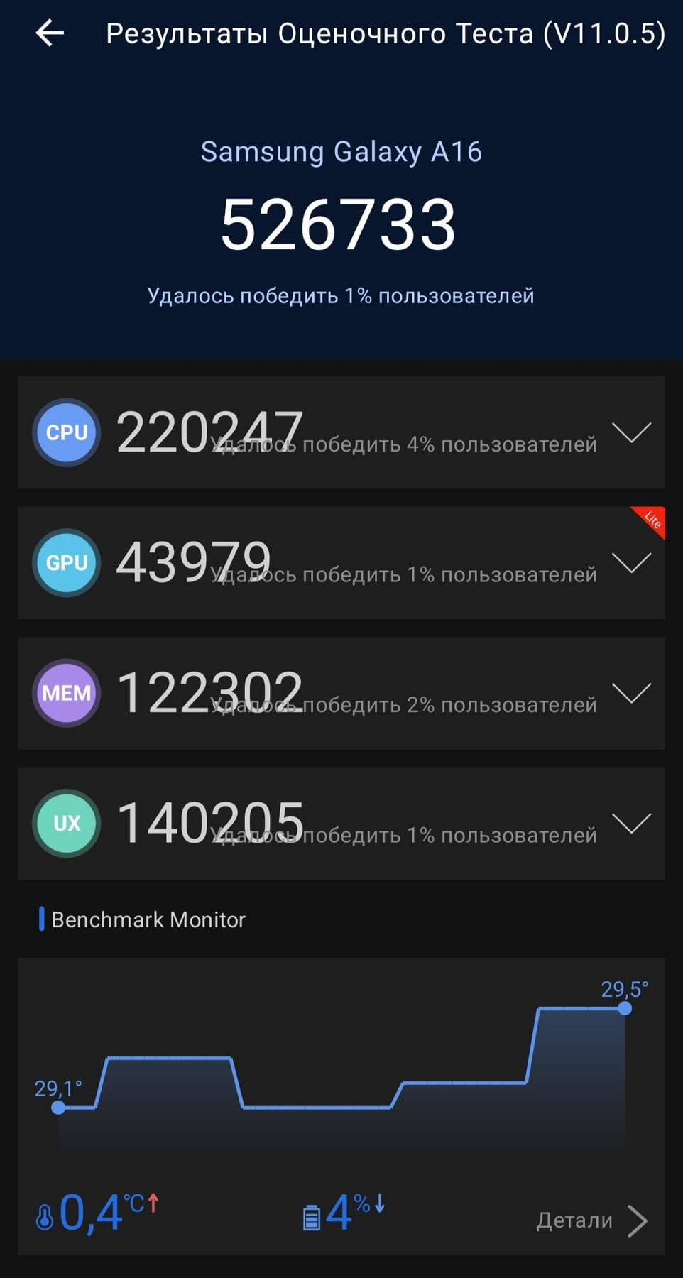 Samsung Galaxy A16 4G AnTuTu – 526,733