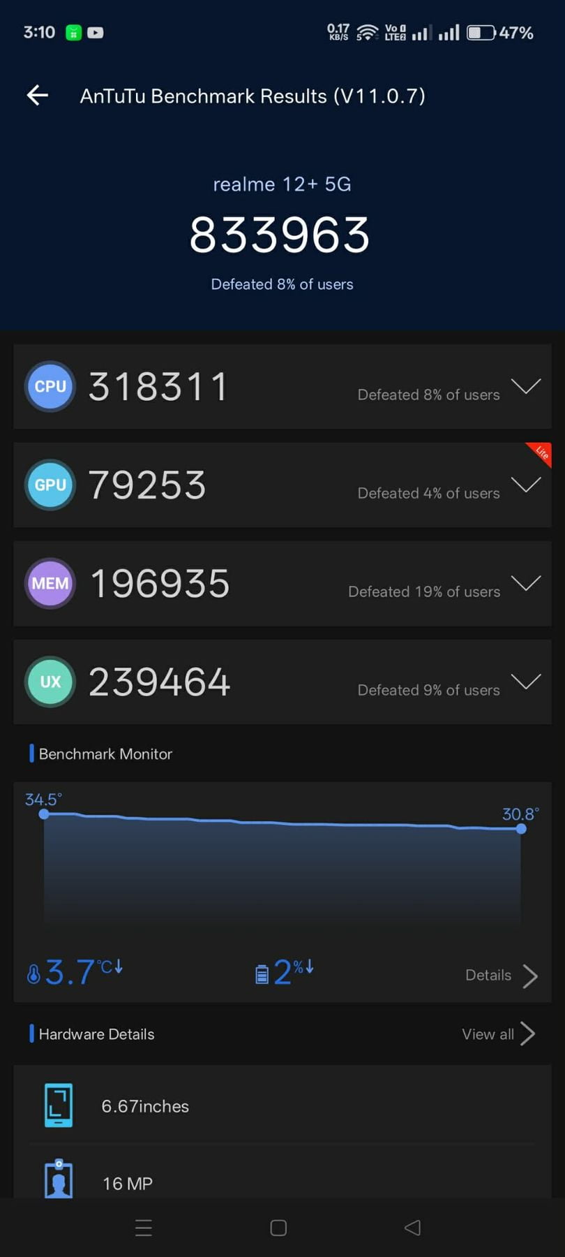 Realme 12 Plus 5G AnTuTu – 833,963
