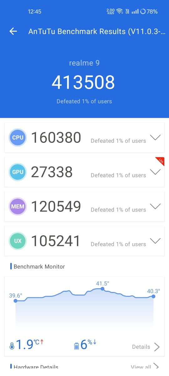 Realme 9 AnTuTu – 413,508