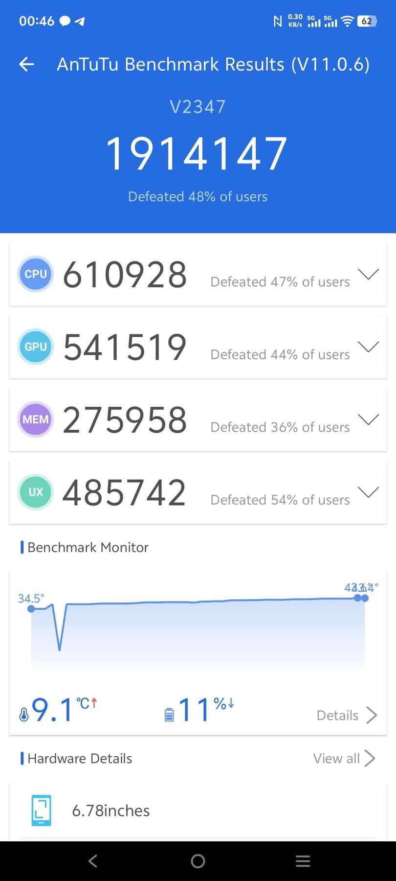 Vivo V40 Pro AnTuTu – 1,914,147