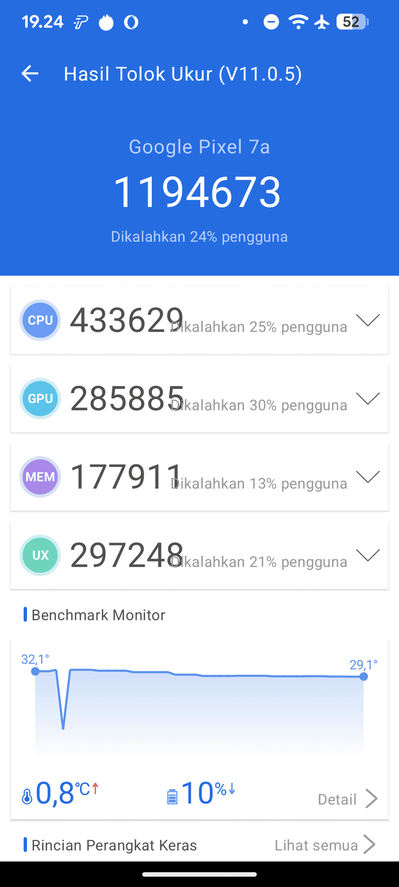 Google Pixel 7a AnTuTu – 1,194,673