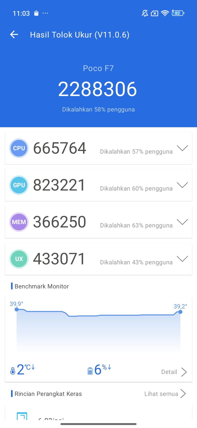Xiaomi Poco F7 AnTuTu – 2,288,306