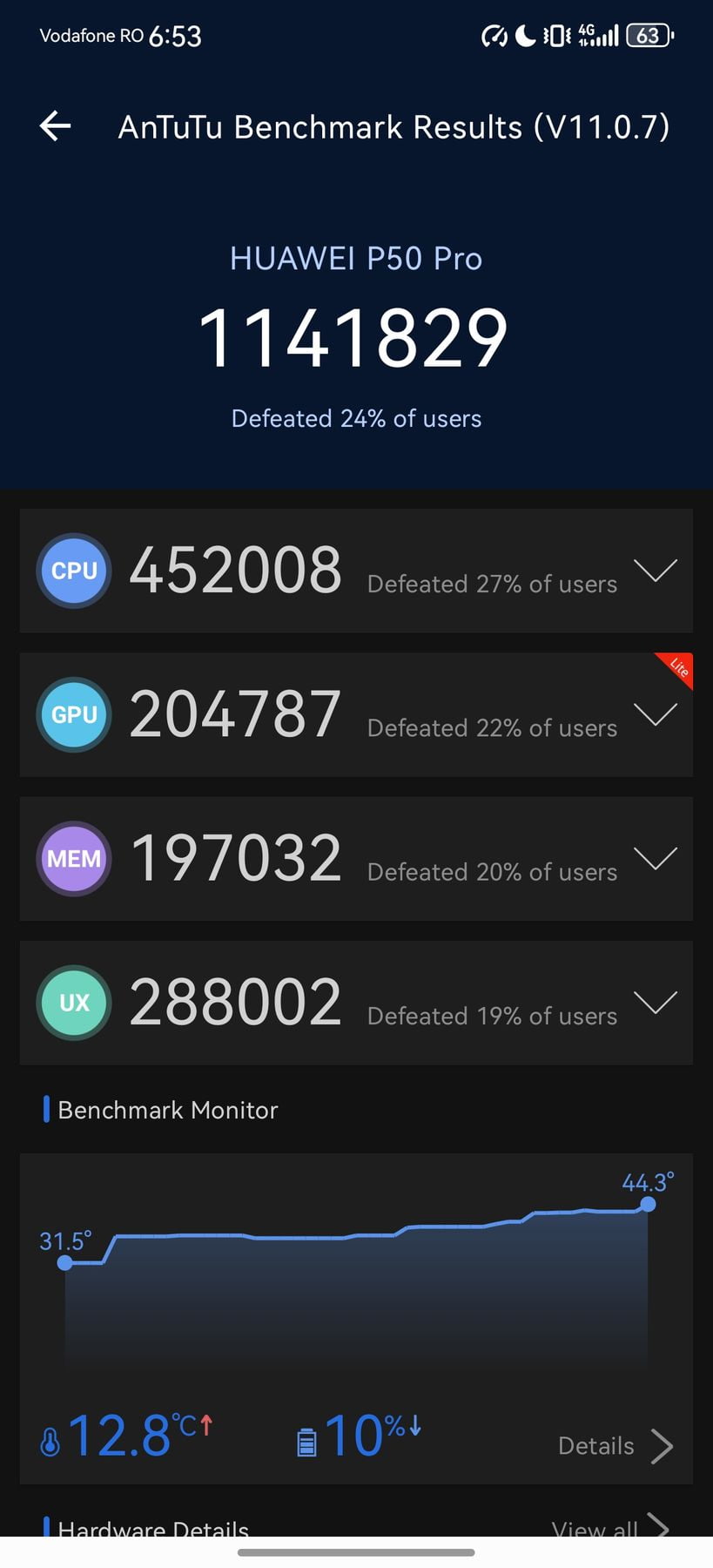 Huawei P50 Pro AnTuTu – 1,141,829