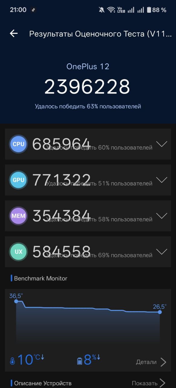 OnePlus 12 AnTuTu – 2,396,228