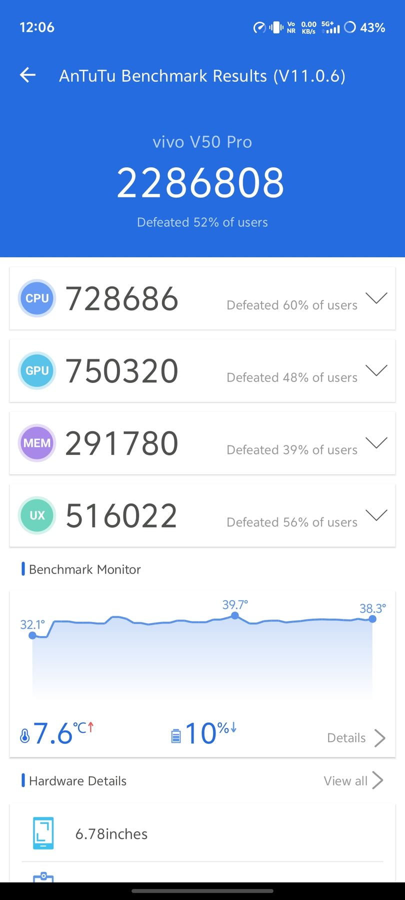 Vivo T4 Ultra AnTuTu – 2,286,808