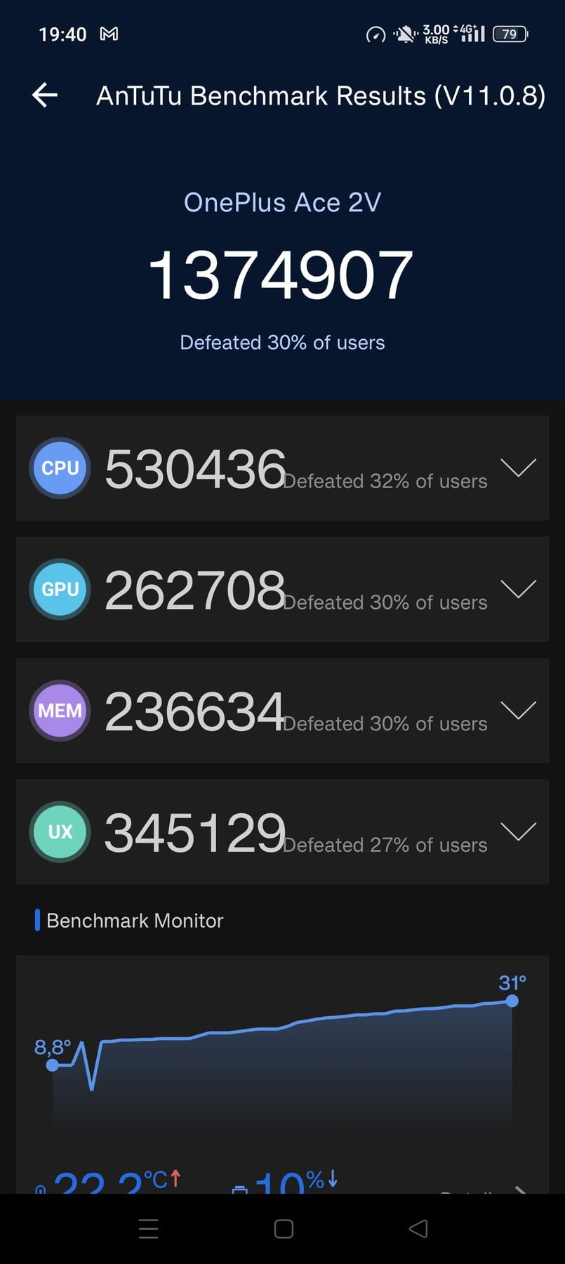 OnePlus Ace 2V AnTuTu – 1,374,907