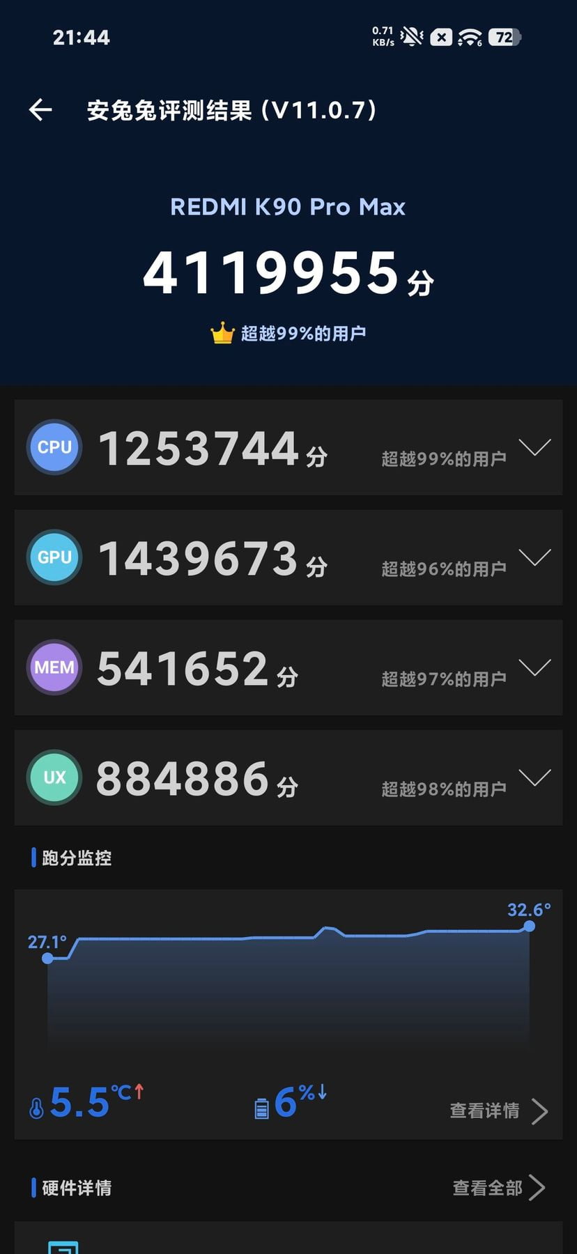 Xiaomi Redmi K90 Pro Max AnTuTu – 4,119,955