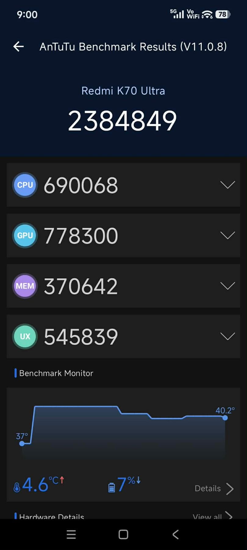 Xiaomi Redmi K70 Ultra AnTuTu – 2,384,849