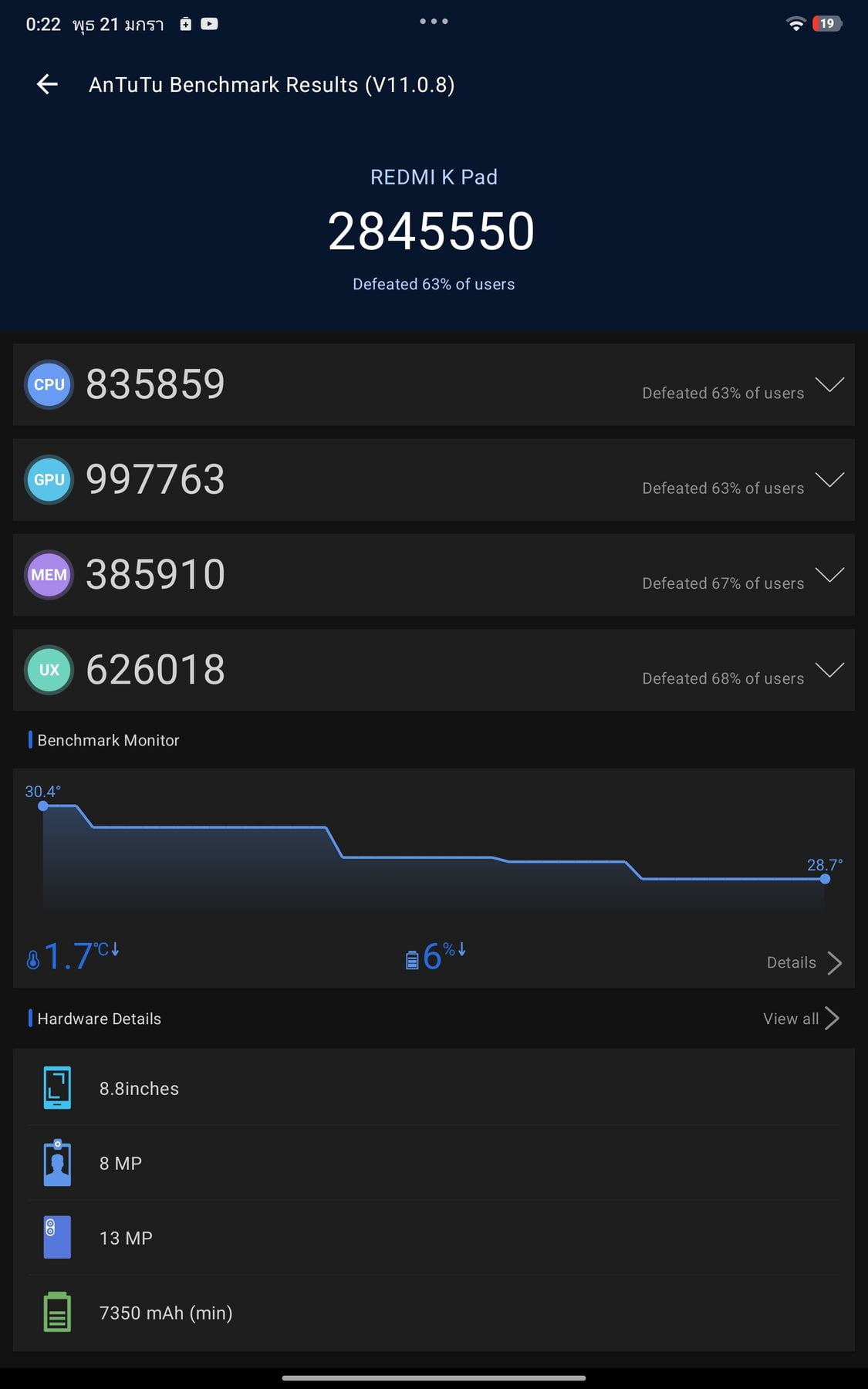 Xiaomi Pad Mini AnTuTu – 2,845,550