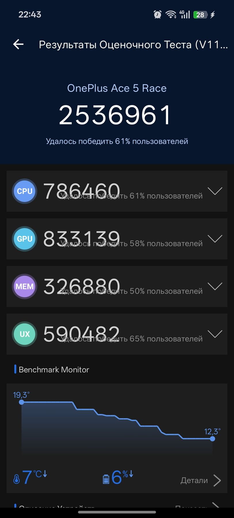 OnePlus Ace 5 Racing AnTuTu – 2,536,961